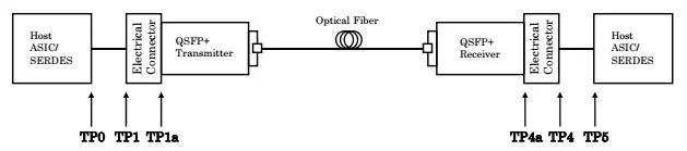 Quad Small Form-Factor Pluggable 100gbps Qsfp28 Active Optical Cable