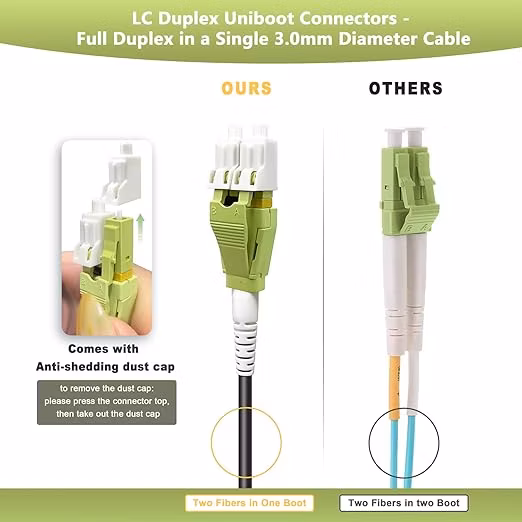 Conjunto de cable troncal MTP/MPO a MTP/MPO (6X12) Fibras Polaridad A Multimodo OM4 50/125 100G Aqua